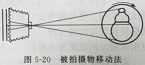 立體印刷工藝